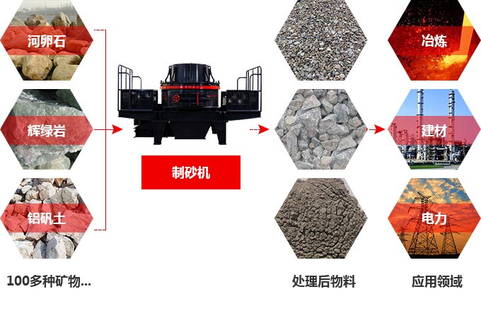 TK石料節(jié)能制砂機究竟多少錢一臺？有前途嗎？