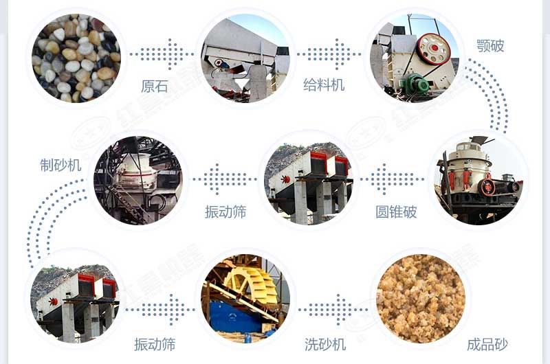 什么設(shè)備制沙效果好？新型VSI-A7制砂機不容錯過