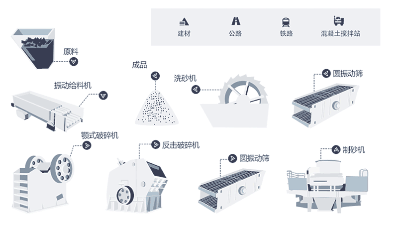 時(shí)產(chǎn)量150噸機(jī)制砂生產(chǎn)線工藝流程是什么？現(xiàn)場(chǎng)視頻分享