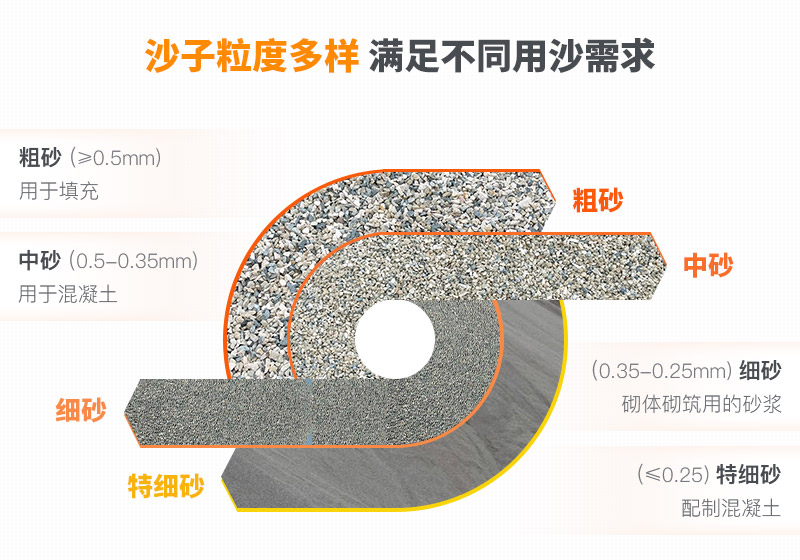 山沙的用途有哪些？洗沙機(jī)設(shè)備洗出高品質(zhì)山沙