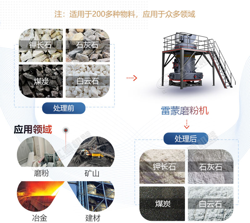 雷蒙磨型號與參數(shù)價格，廠家推薦