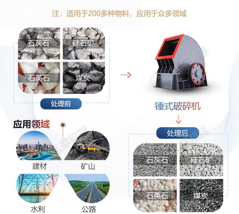 PCZ1615重錘式破碎機產(chǎn)量是多少？多少錢一臺？