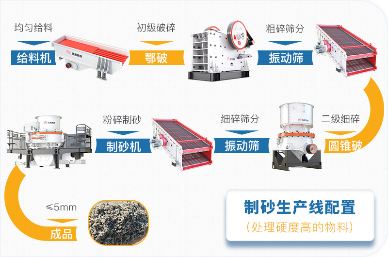 干機制砂和水洗機制砂哪個好，水洗制沙機一套多少錢？