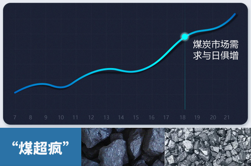 煤炭需求量急劇增加，粉碎煤塊設(shè)備需求更大