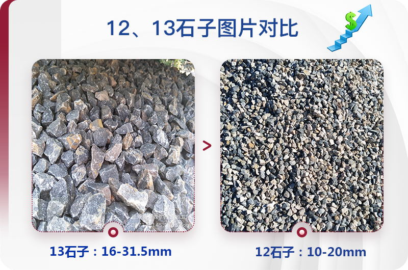 1213石料規(guī)格_生產(chǎn)12、13石子設(shè)備用什么，價(jià)格是多少