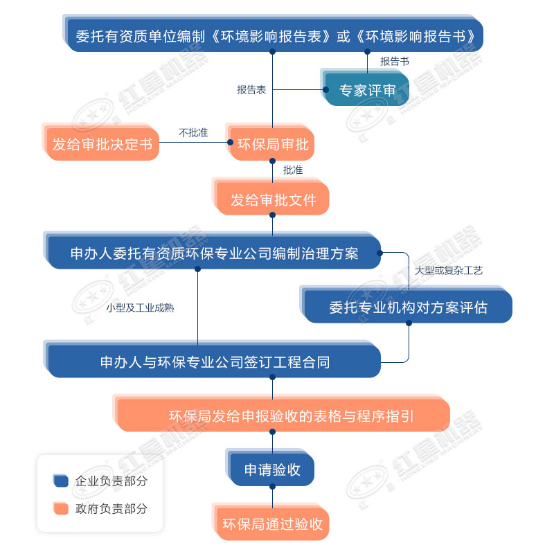環(huán)保允許粉碎石頭嗎？用什么粉碎機(jī)合適？