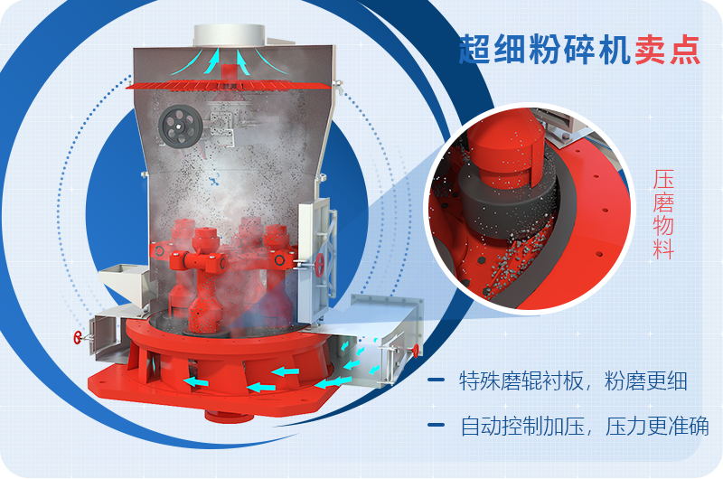 小型超細磨粉機能磨到多少目，型號及價格，附現(xiàn)場視頻