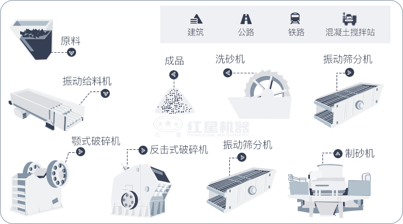干機制砂和水洗機制砂哪個好，水洗制沙機一套多少錢？