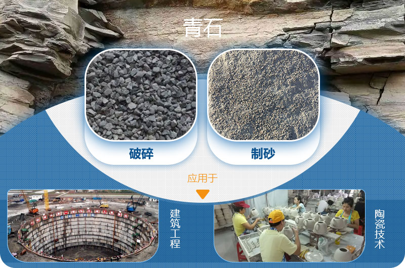 請(qǐng)問(wèn)，青石能制沙子嗎，制砂設(shè)備有哪些？一方青石出多少砂