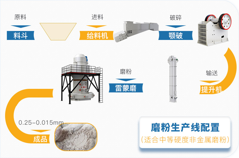 粉煤灰磨粉生產(chǎn)線一套設(shè)備價格多少，附現(xiàn)場案例